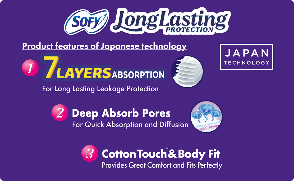 Product features of Japanese technology  1.7LAYERS ABSORPTION  For Long Lasting Leakage Protection  2.Deep Absorb Pores  For Quick Absorption and Diffusion  3.CottonTouch&Body Fit  Provides Great Comfort and Fits Perfectly